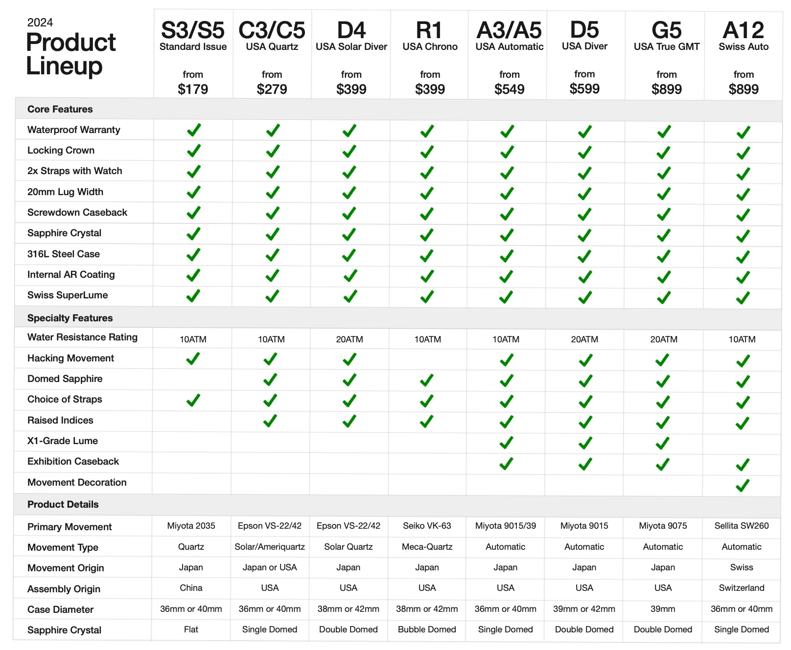 What are the differences between each watch collection?